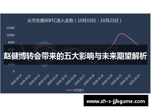 赵健博转会带来的五大影响与未来期望解析