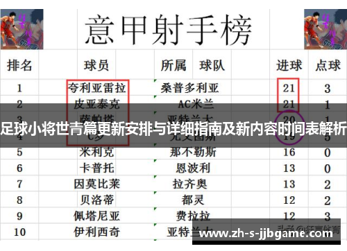 足球小将世青篇更新安排与详细指南及新内容时间表解析