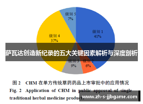 萨瓦达创造新纪录的五大关键因素解析与深度剖析 萨瓦达创造新纪录的五大关键因素解析与深度剖析