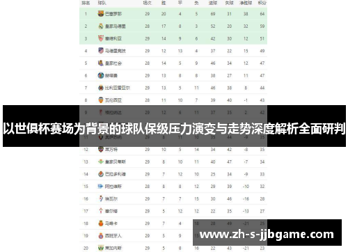 以世俱杯赛场为背景的球队保级压力演变与走势深度解析全面研判