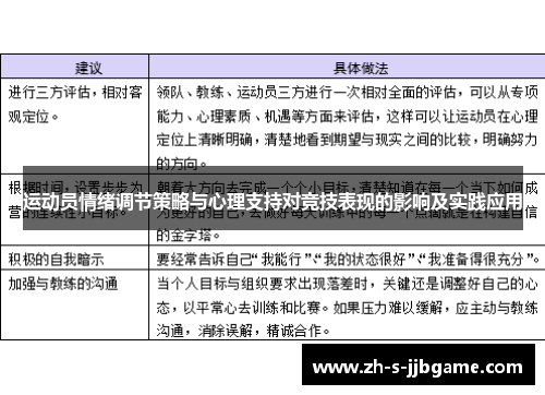 运动员情绪调节策略与心理支持对竞技表现的影响及实践应用