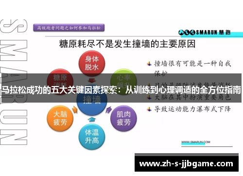 马拉松成功的五大关键因素探索：从训练到心理调适的全方位指南