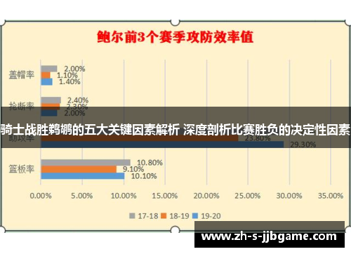骑士战胜鹈鹕的五大关键因素解析 深度剖析比赛胜负的决定性因素