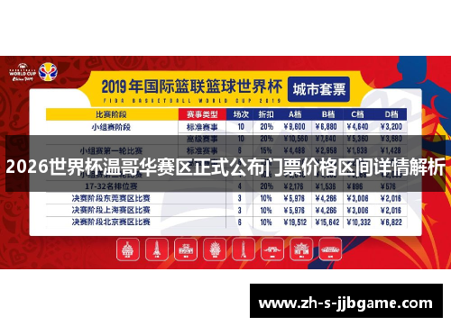 2026世界杯温哥华赛区正式公布门票价格区间详情解析